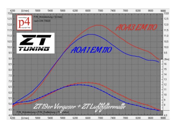 ZT Tuning Zylinderkit ZT90N TGL LB 55mm – Bild 2