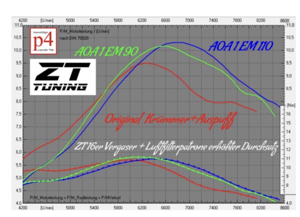 ZT Tuning Zylinderkit ZT90N TGL LB 54mm – Bild 3