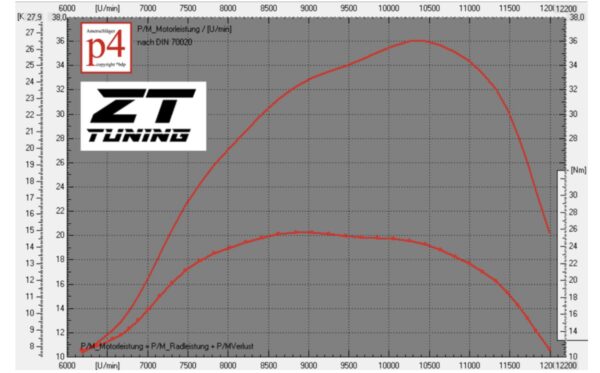 ZT Tuning ZTX 130 Zylinderkit MTX BB4 – Bild 5